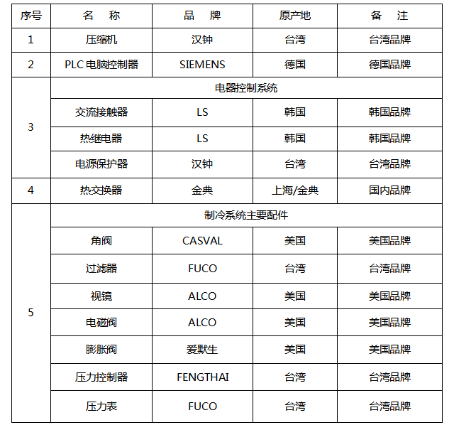 我司水冷螺杆冷水机组标准配件清单及品牌-辽宁海安鑫机械设备有限公司