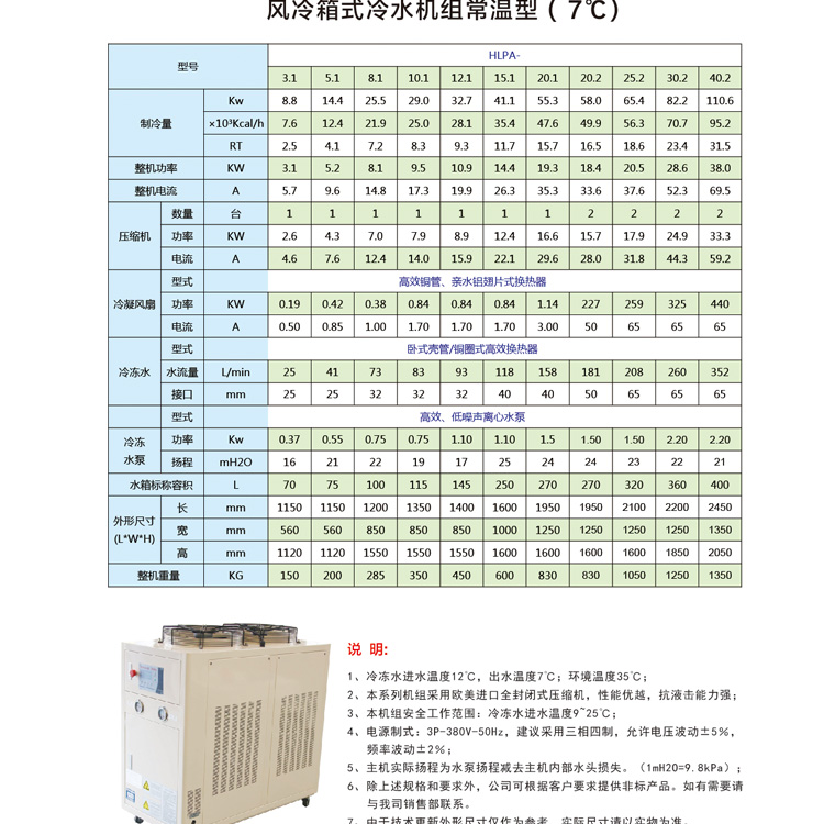 箱式风冷介绍参数2