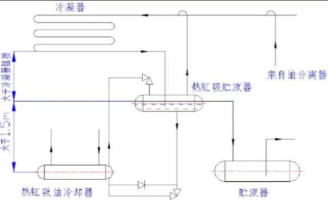 螺杆冷水机系统