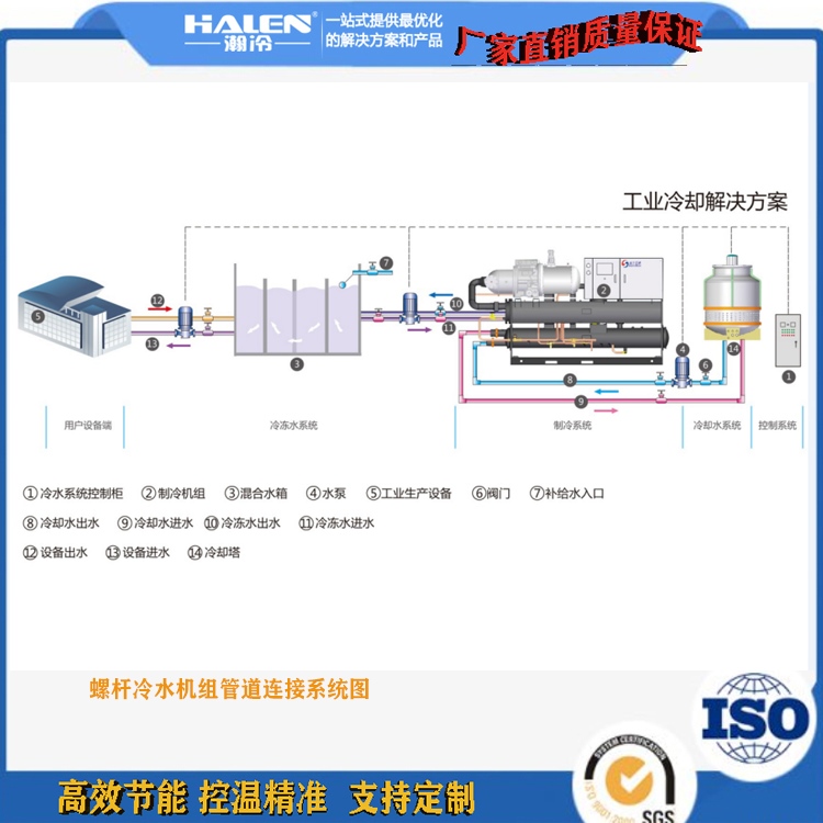 螺杆冷水机连接图纸