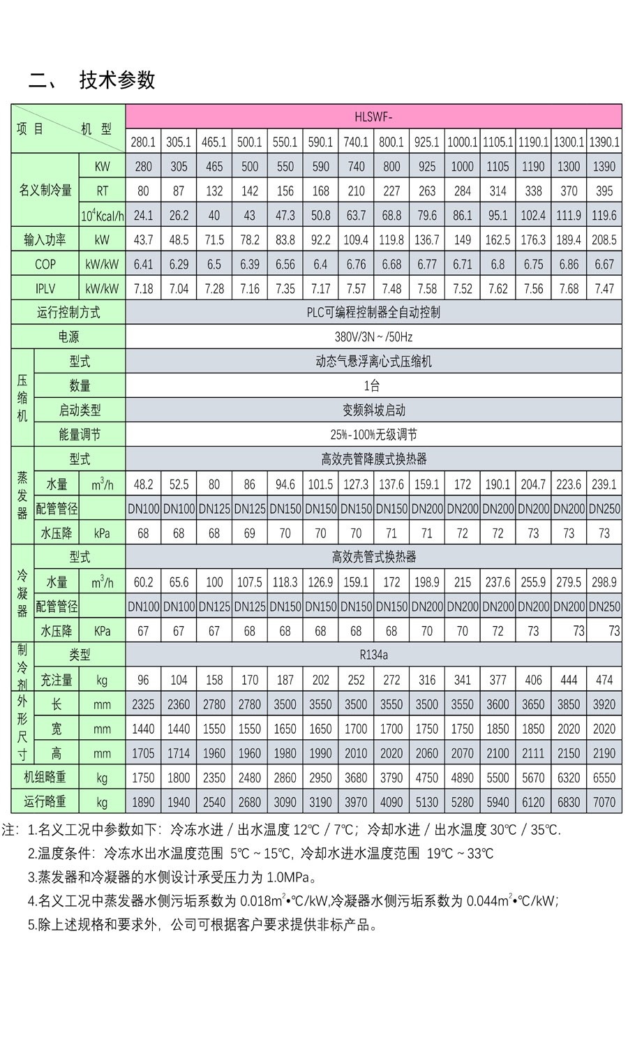 气悬浮参数 气悬浮参数