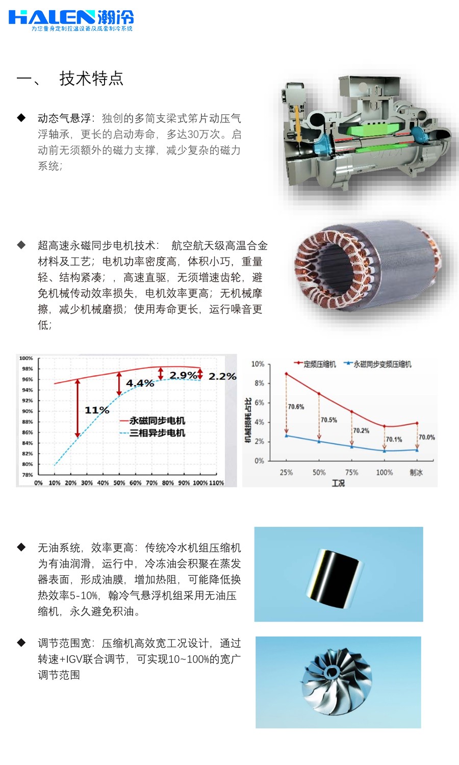 气悬浮介绍 气悬浮介绍