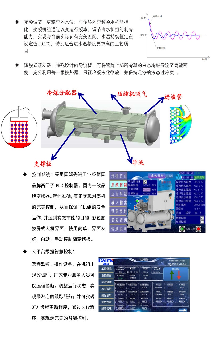 变频气悬浮冷水机6 变频气悬浮冷水机6